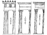 Doric, Ionic and Corinthian columns